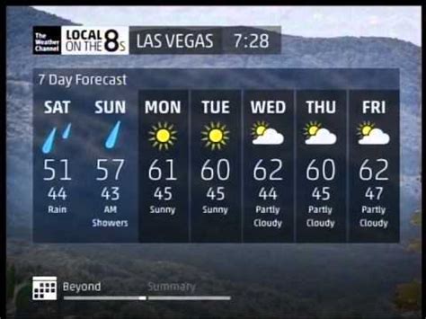 lv weather 5 day forecast|10 day vegas weather forecast.